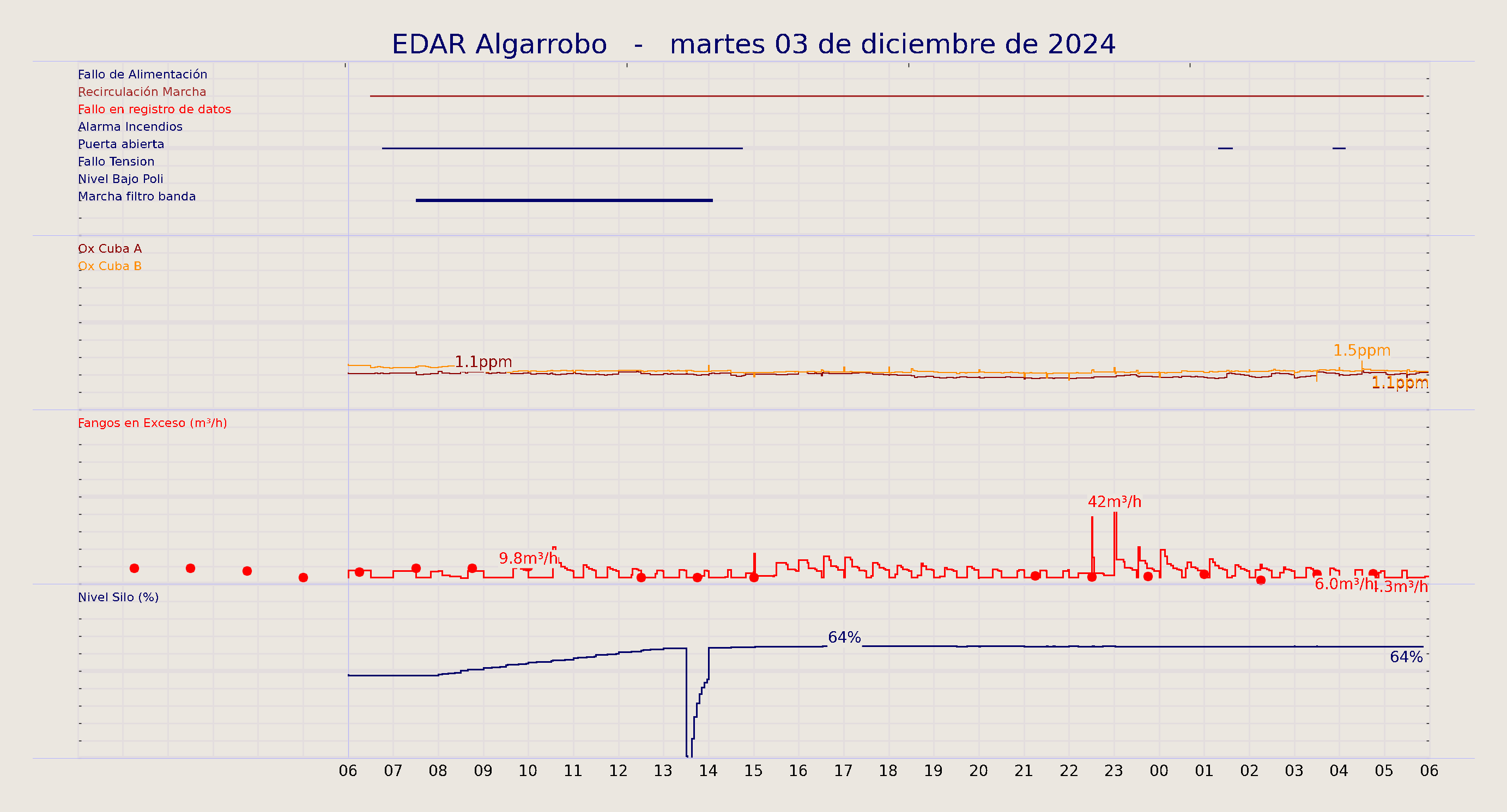 ../../imagenes/vid/2024/EDAR Algarrobo/2024-12-03 EDAR Algarrobo.png
